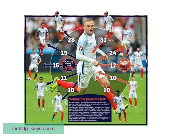 巴斯托尼出球能力持续提升 备受关注的传球数据分析